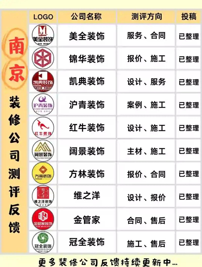 家庭装修新趋势:武汉引领潮流